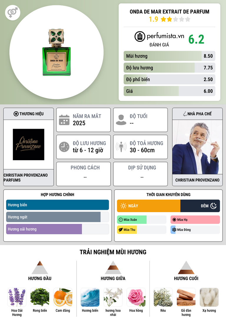 Thông tin chi tiết Onda de Mar Extrait de Parfum