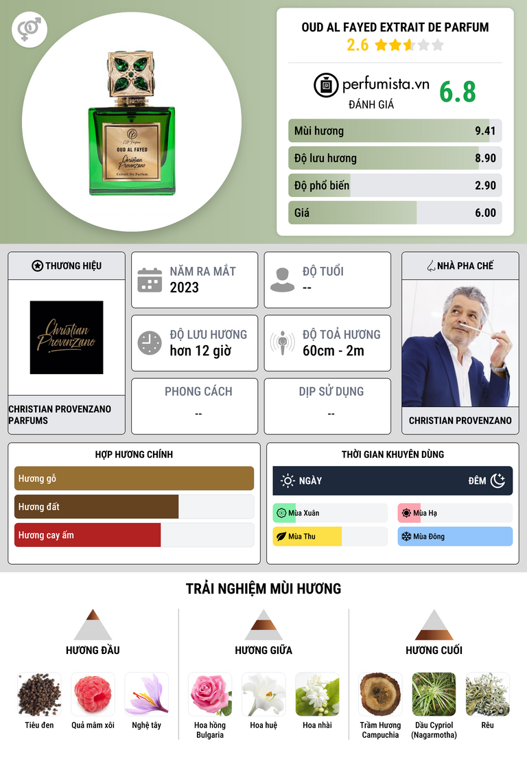Thông tin chi tiết Oud al Fayed Extrait De Parfum