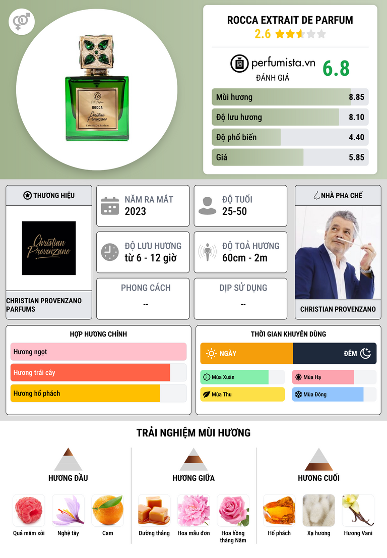 Thông tin chi tiết Rocca Extrait De Parfum
