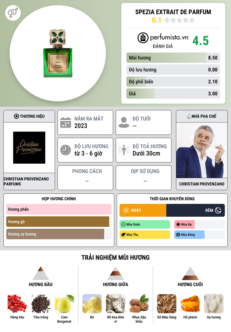 Thông tin chi tiết Spezia Extrait de Parfum
