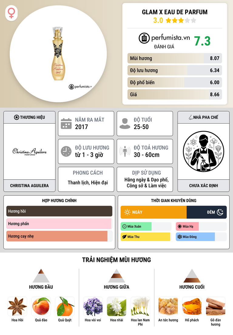 Thông tin chi tiết Glam X Eau de Parfum
