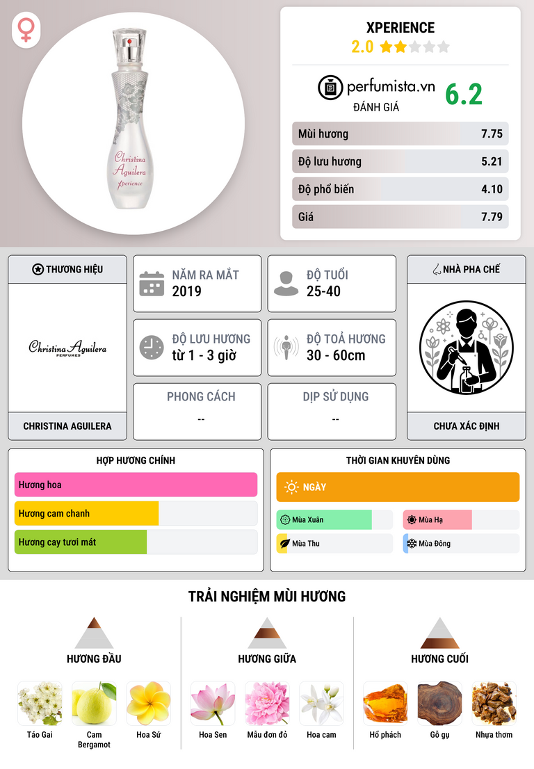 Thông tin chi tiết Xperience