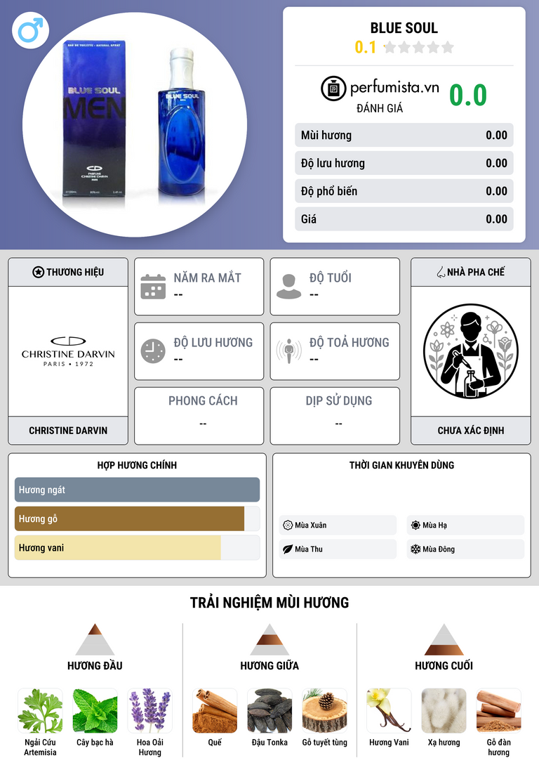 Thông tin chi tiết Blue Soul
