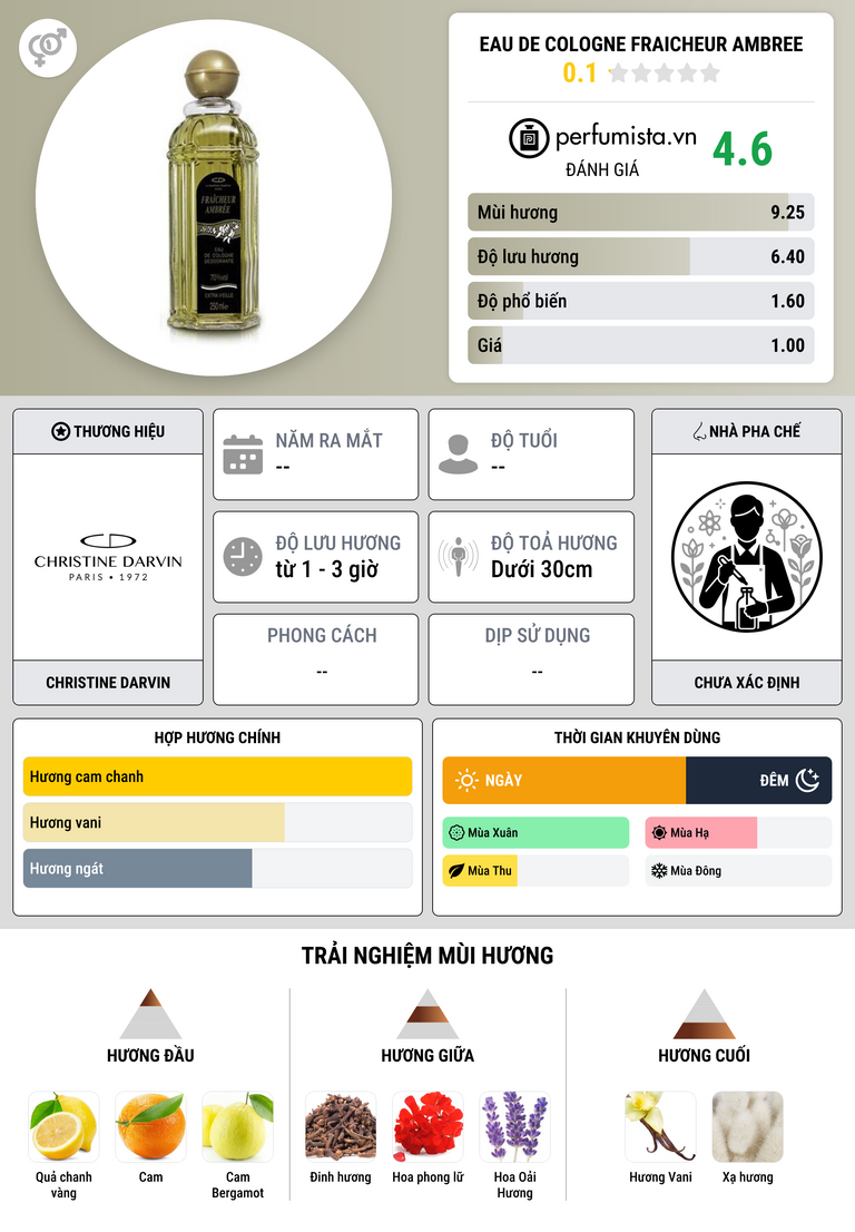 Thông tin chi tiết Eau de Cologne Fraicheur Ambree
