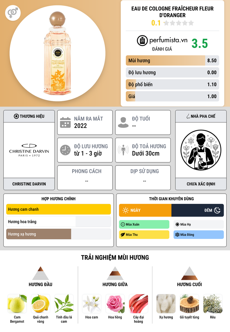 Thông tin chi tiết Eau de Cologne Fraîcheur Fleur D'Oranger