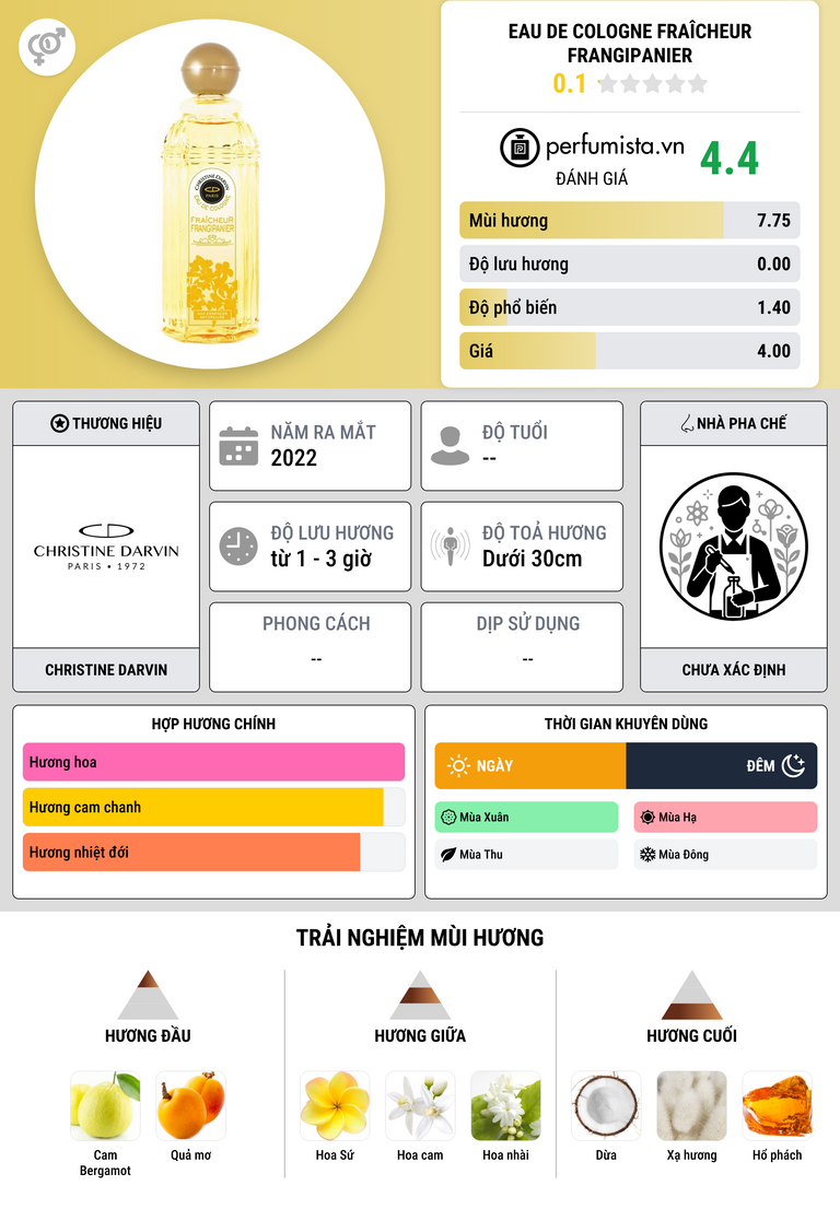 Thông tin chi tiết Eau de Cologne Fraîcheur Frangipanier