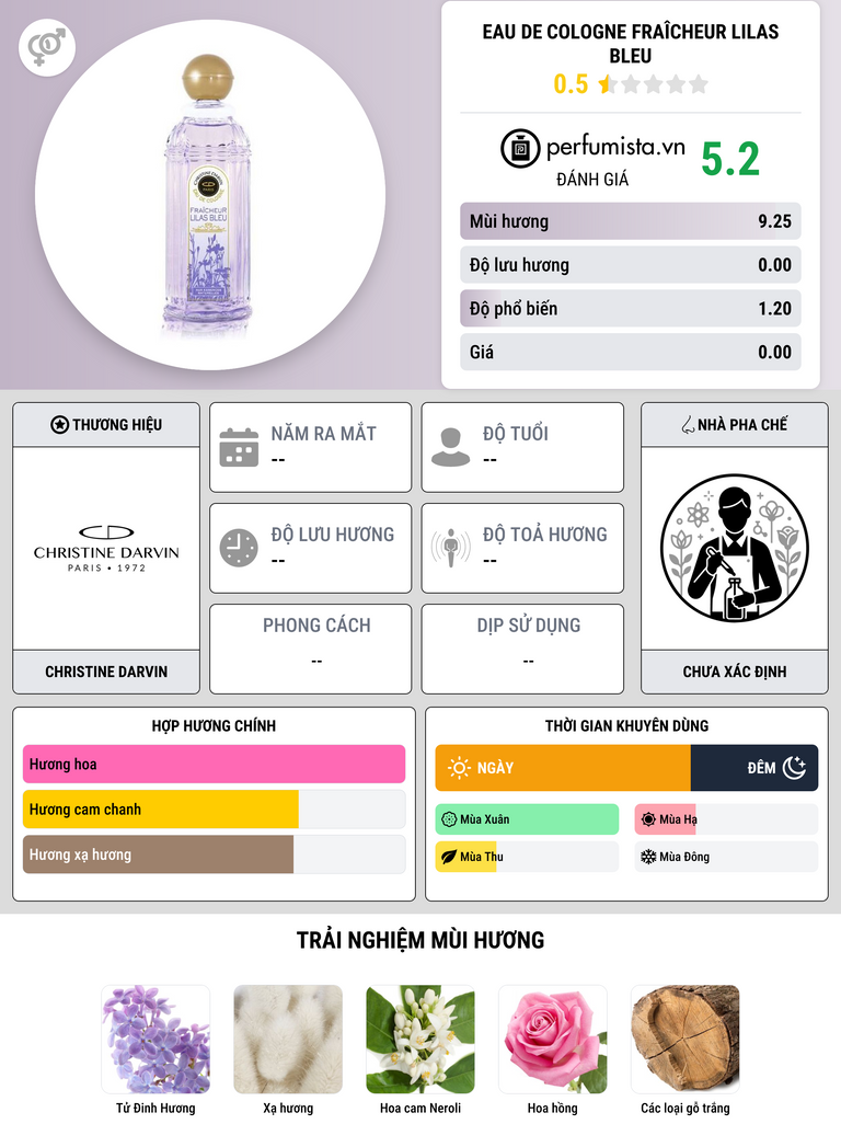 Thông tin chi tiết Eau de Cologne Fraîcheur Lilas Bleu