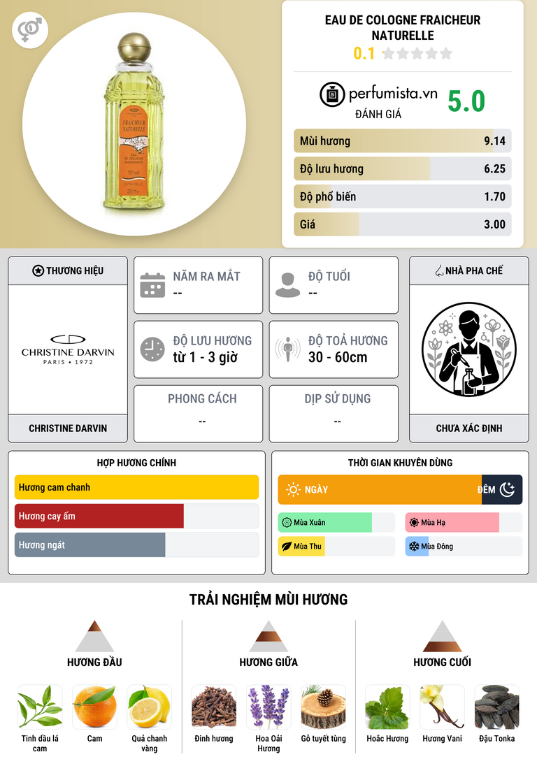 Thông tin chi tiết Eau de Cologne Fraicheur Naturelle