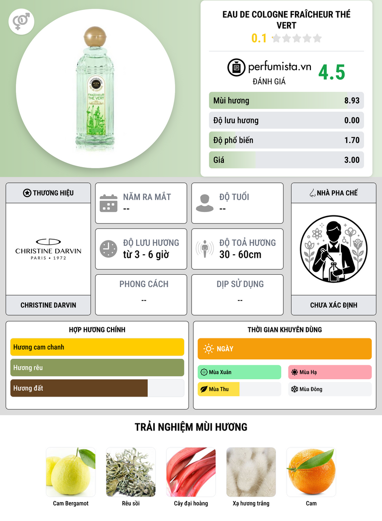 Thông tin chi tiết Eau de Cologne Fraîcheur Thé Vert