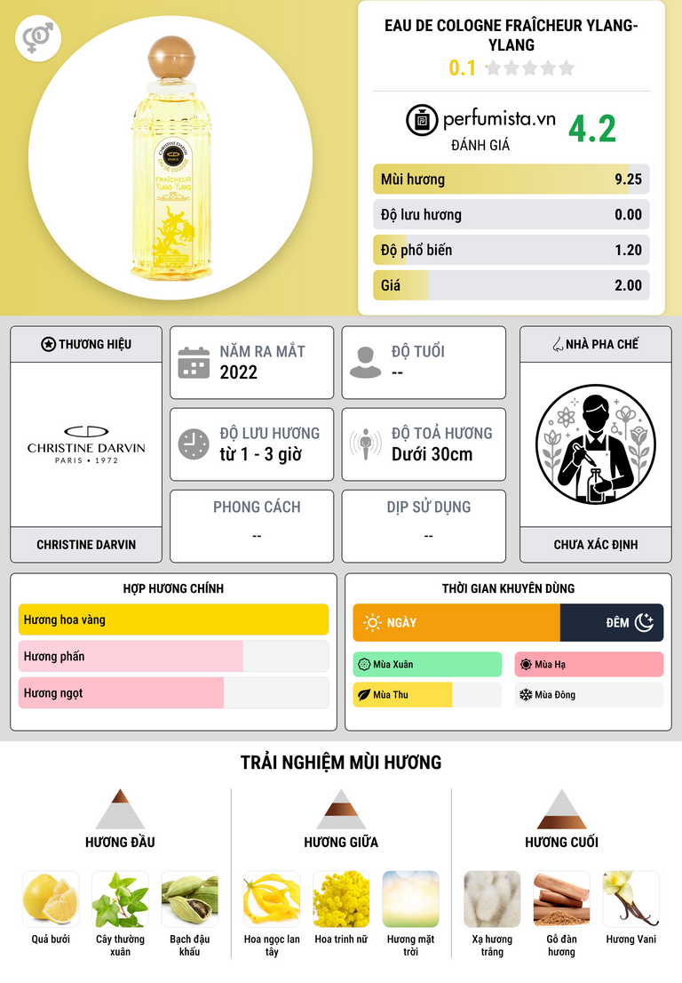 Thông tin chi tiết Eau de Cologne Fraîcheur Ylang-Ylang