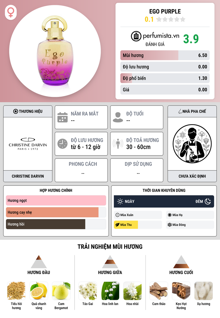 Thông tin chi tiết Ego Purple