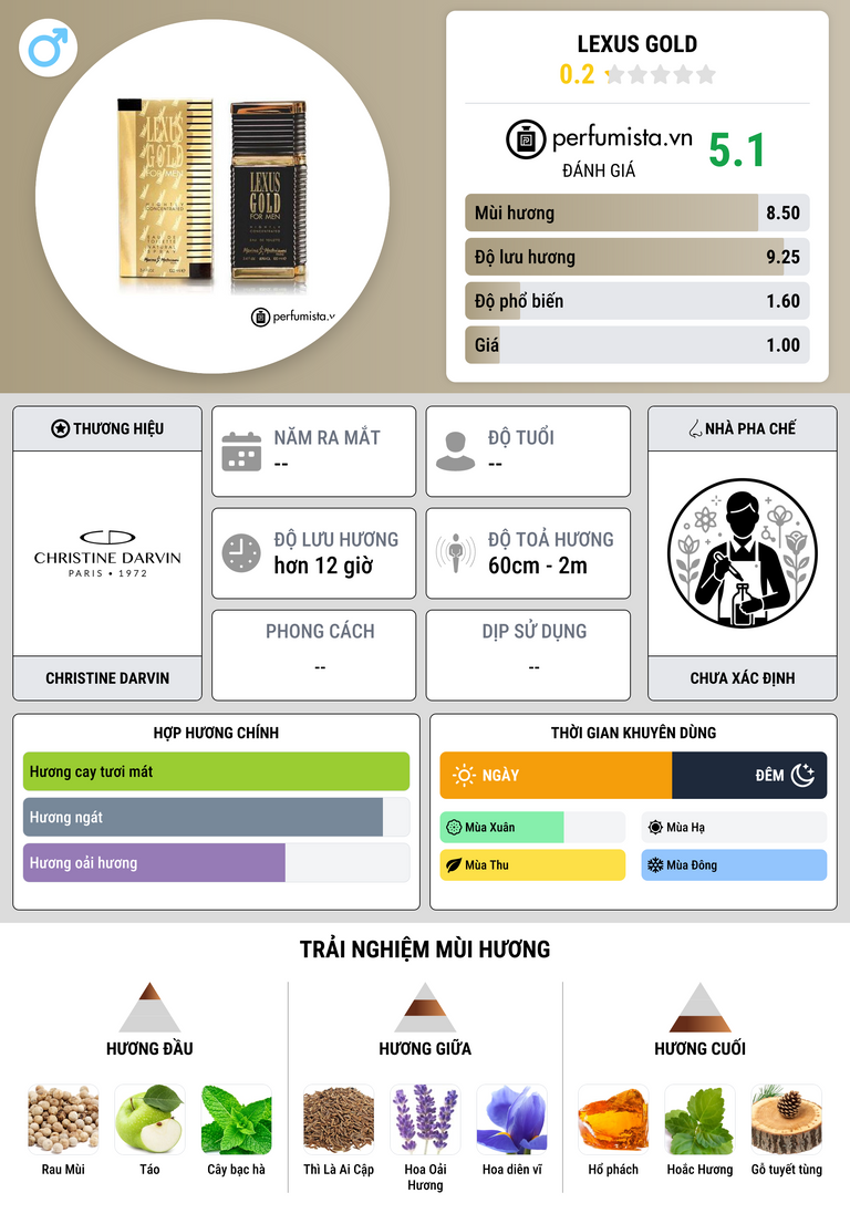 Thông tin chi tiết Lexus Gold