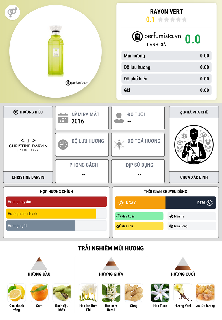 Thông tin chi tiết Rayon Vert