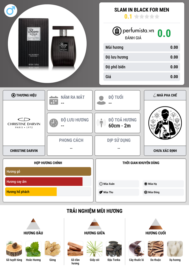 Thông tin chi tiết Slam in Black for men