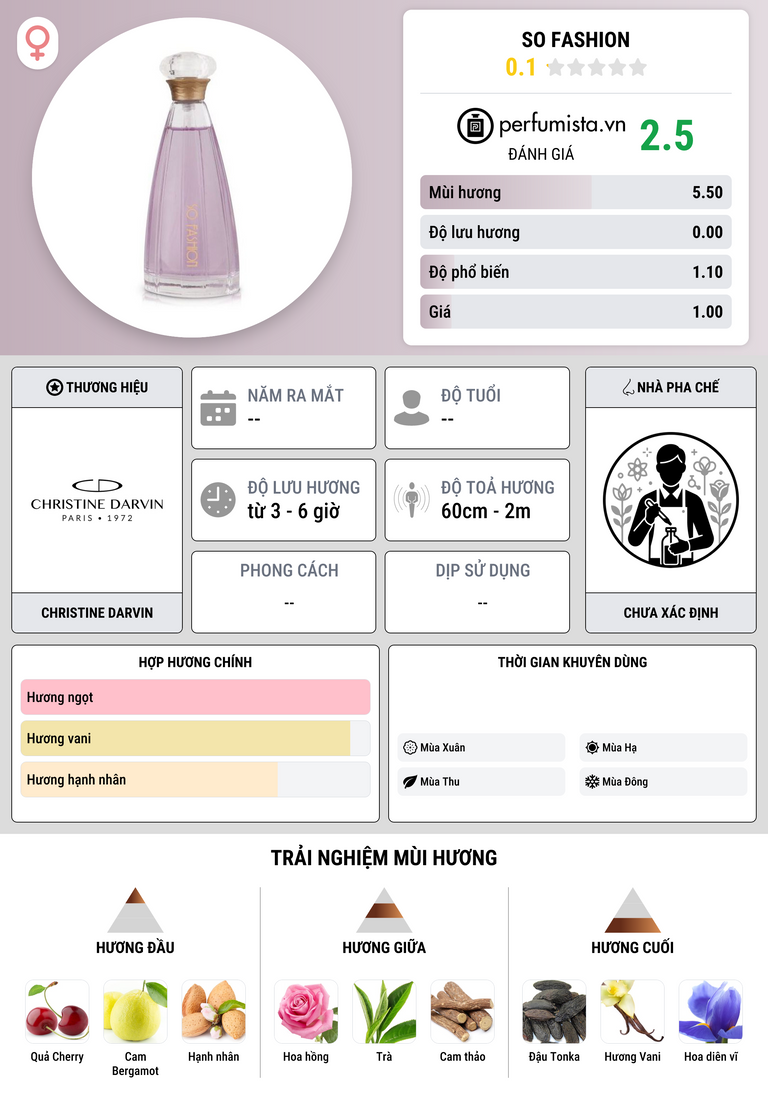 Thông tin chi tiết So Fashion