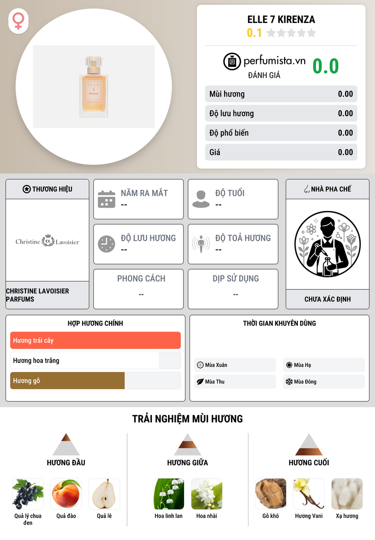 Thông tin chi tiết Elle 7 Kirenza
