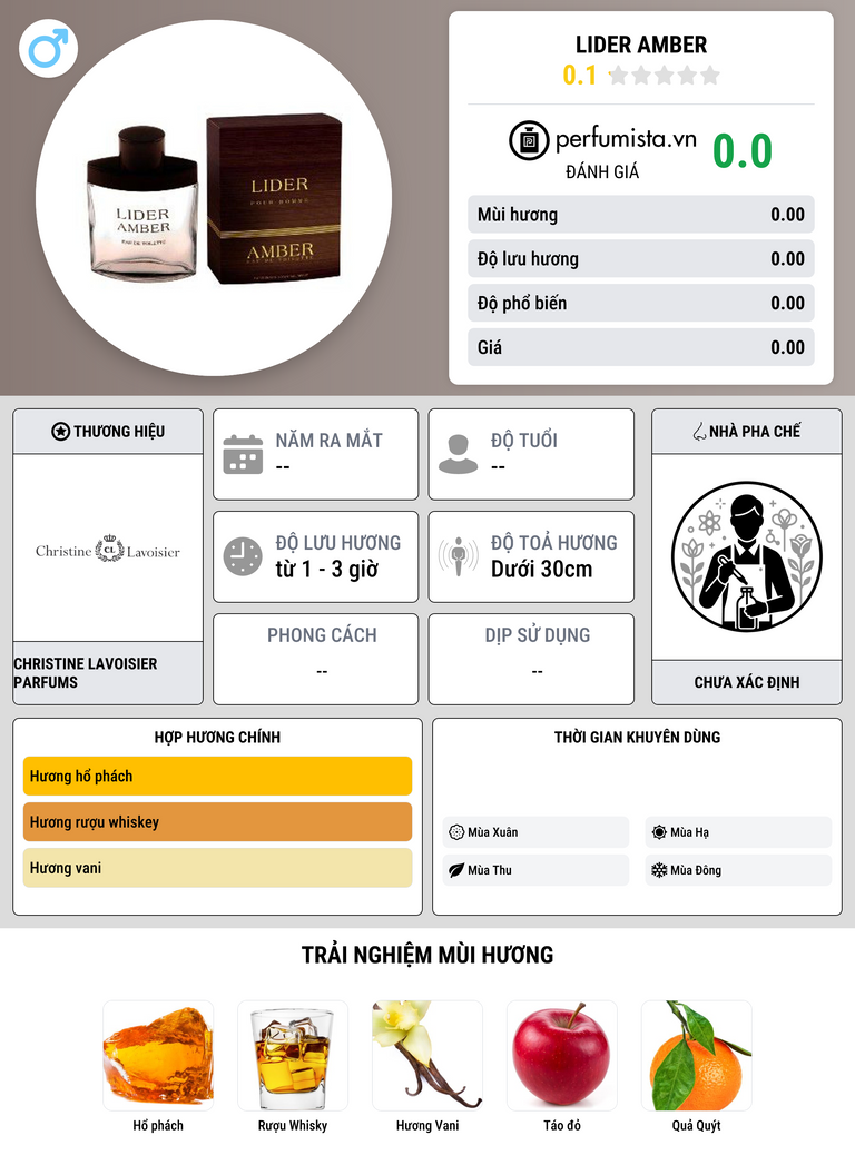Thông tin chi tiết Lider Amber