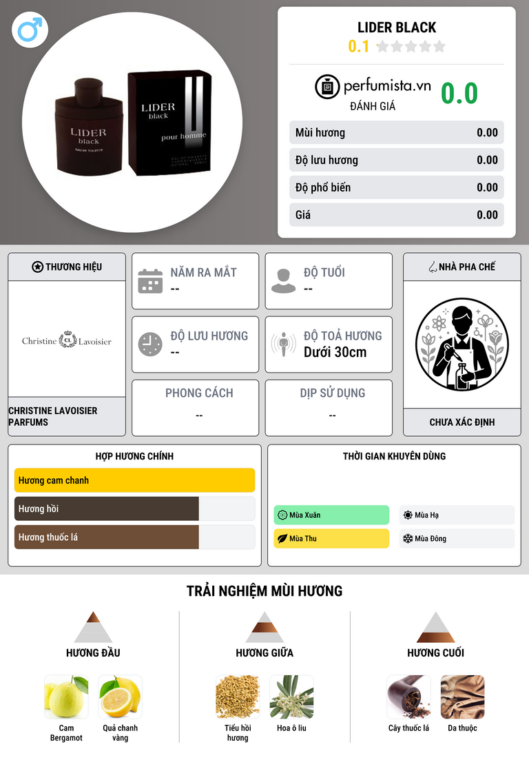 Thông tin chi tiết Lider Black