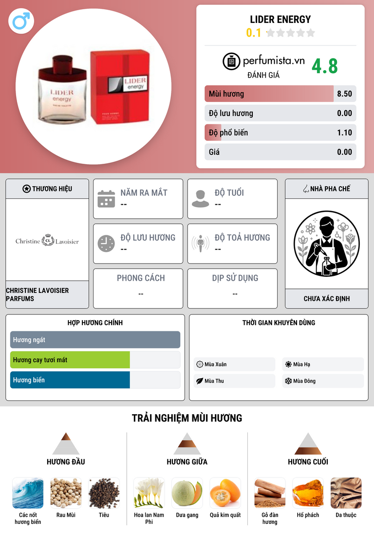 Thông tin chi tiết Lider Energy