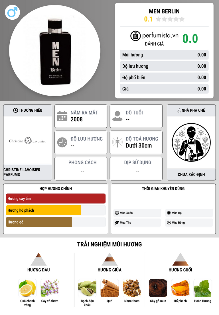 Thông tin chi tiết Men Berlin