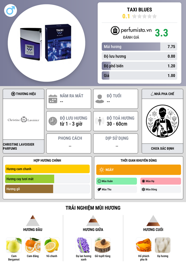 Thông tin chi tiết TAXI Blues