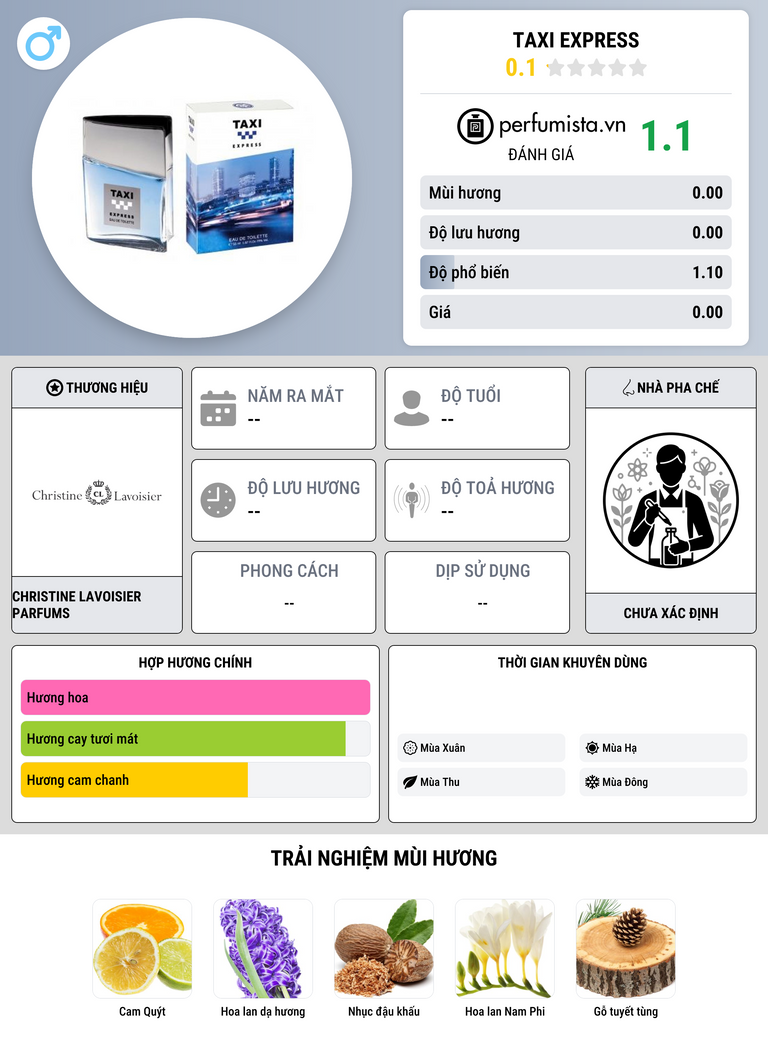 Thông tin chi tiết TAXI Express