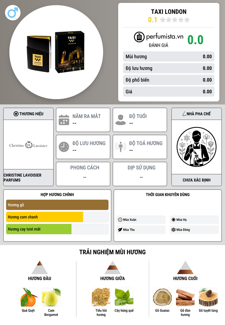 Thông tin chi tiết TAXI London
