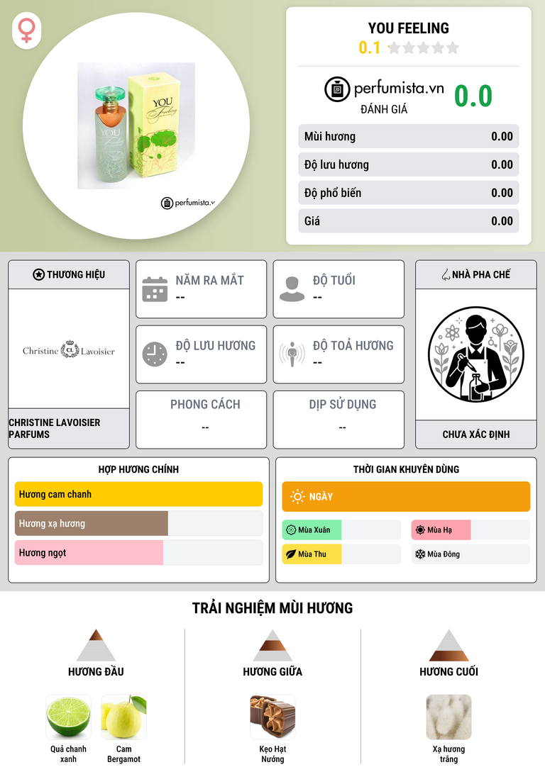 Thông tin chi tiết YOU Feeling
