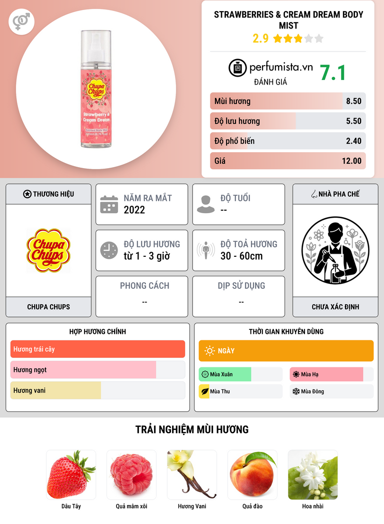 Thông tin chi tiết Strawberries & Cream Dream Body Mist