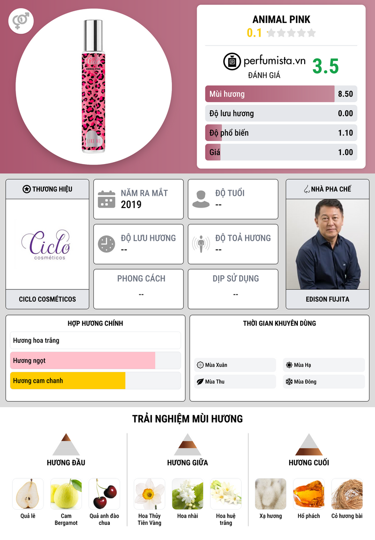 Thông tin chi tiết Animal Pink