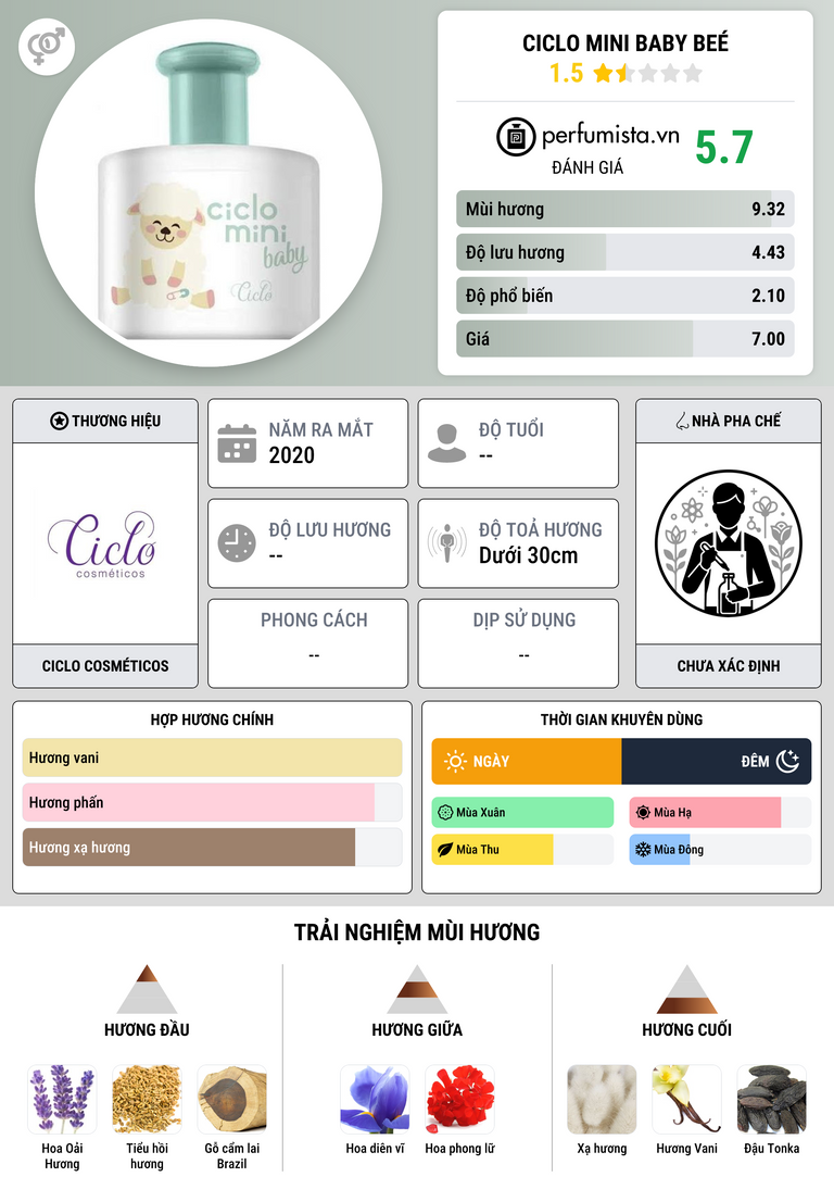 Thông tin chi tiết Ciclo Mini Baby Beé