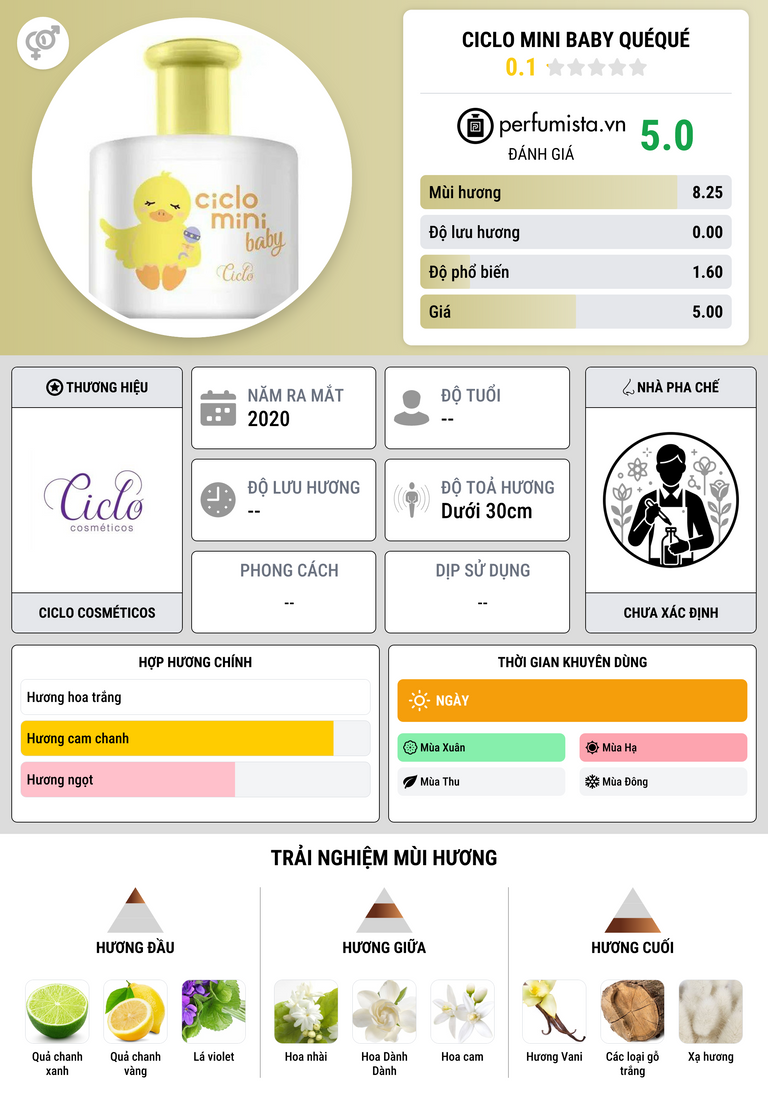 Thông tin chi tiết Ciclo Mini Baby QuéQué