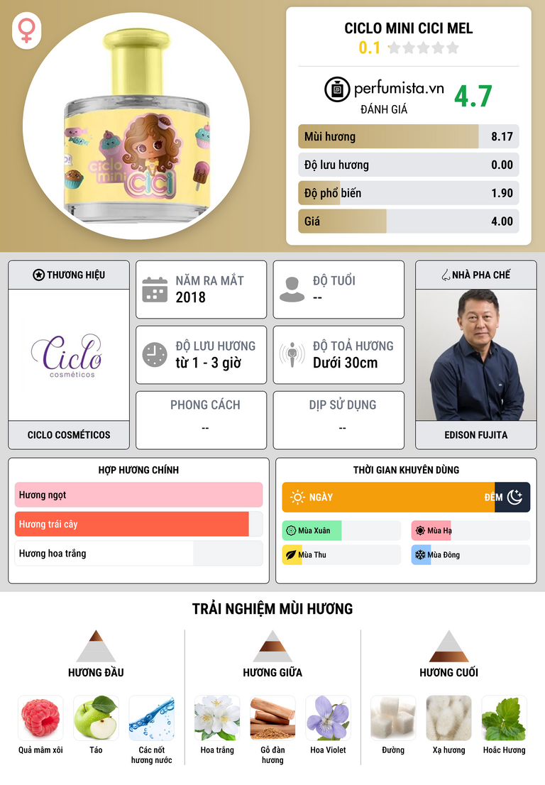 Thông tin chi tiết Ciclo Mini Cici Mel
