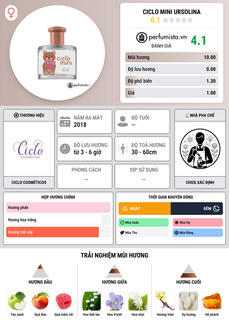 Thông tin chi tiết Ciclo Mini Ursolina
