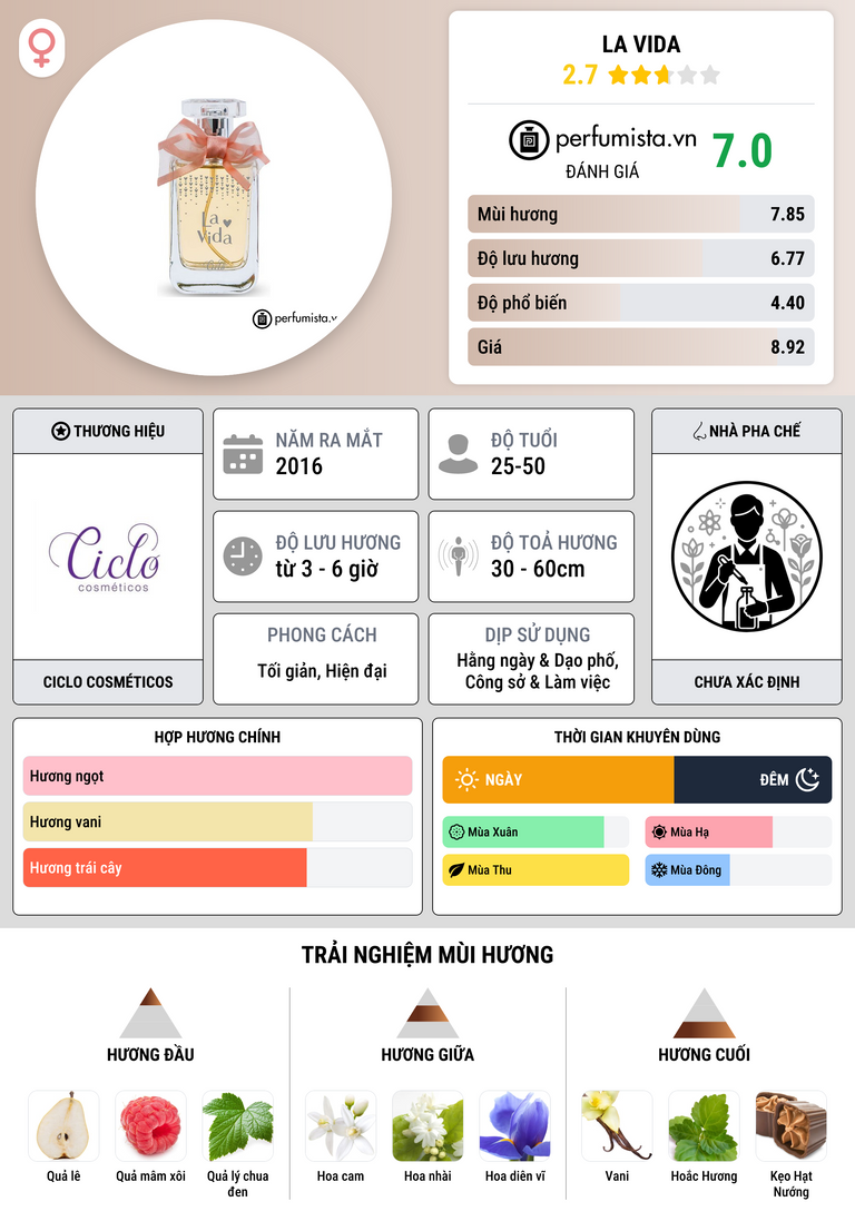 Thông tin chi tiết La Vida