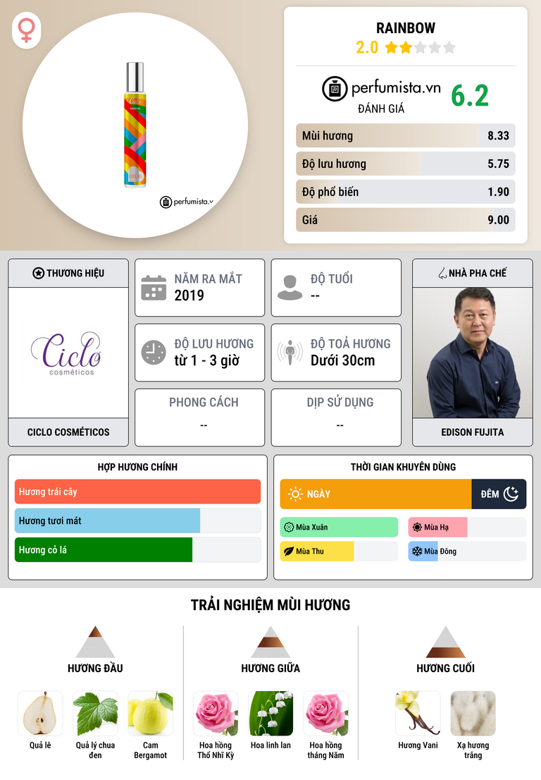 Thông tin chi tiết Rainbow