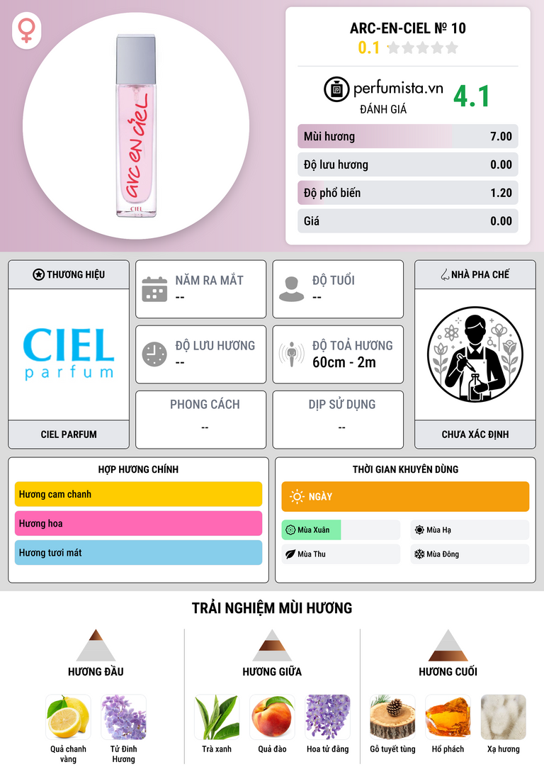 Thông tin chi tiết Arc-en-Ciel № 10