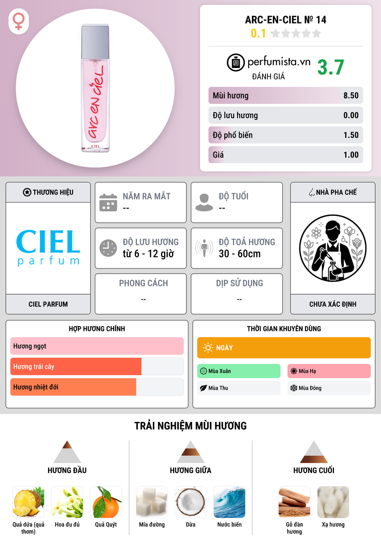 Thông tin chi tiết Arc-en-Ciel № 14
