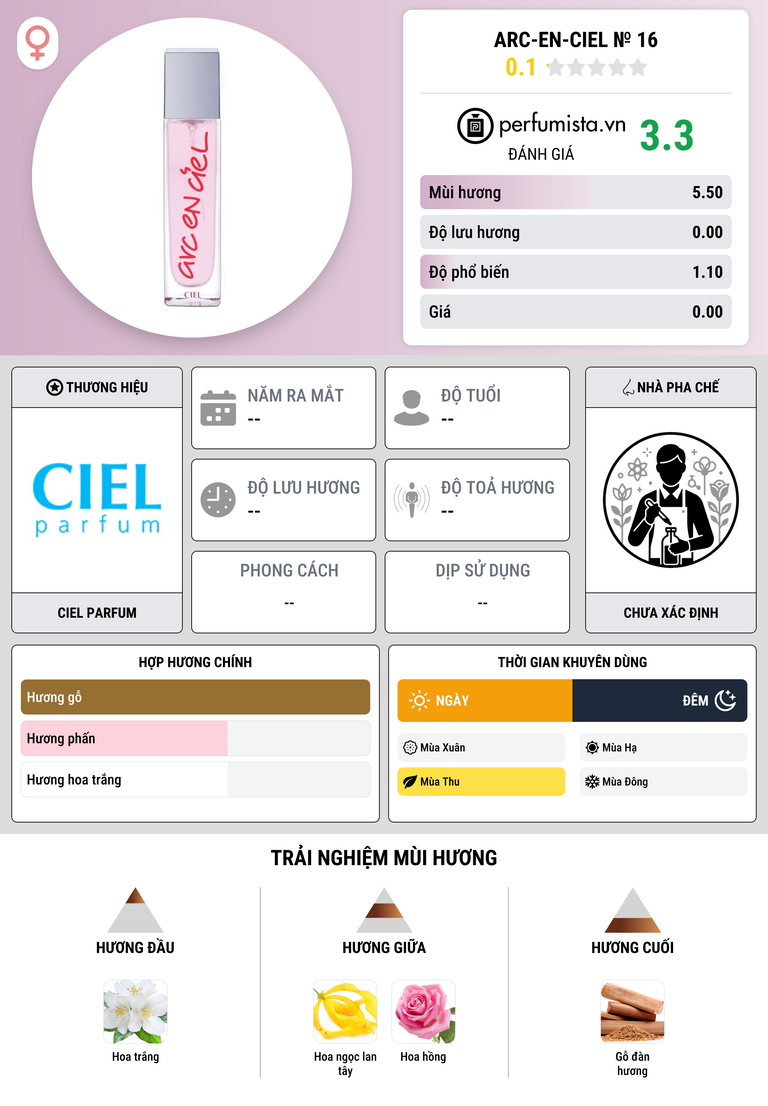 Thông tin chi tiết Arc-en-Ciel № 16