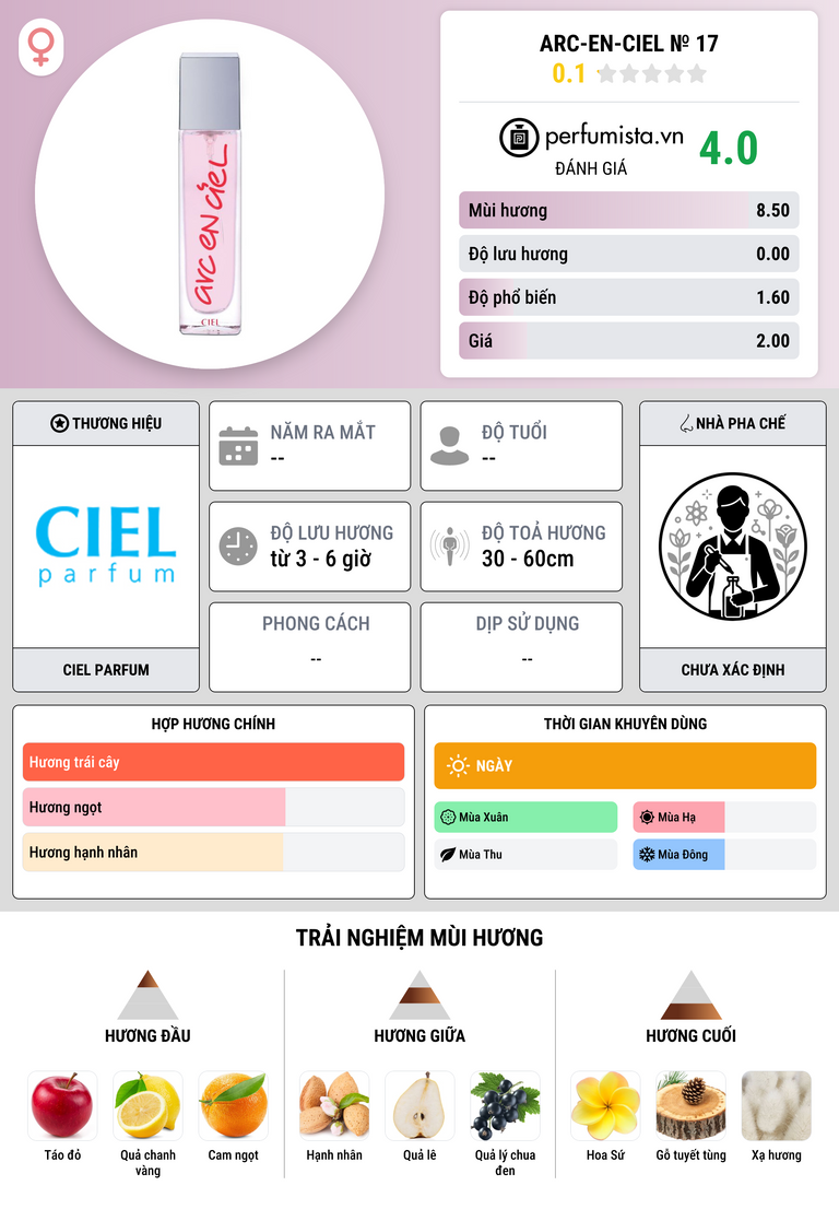 Thông tin chi tiết Arc-en-Ciel № 17