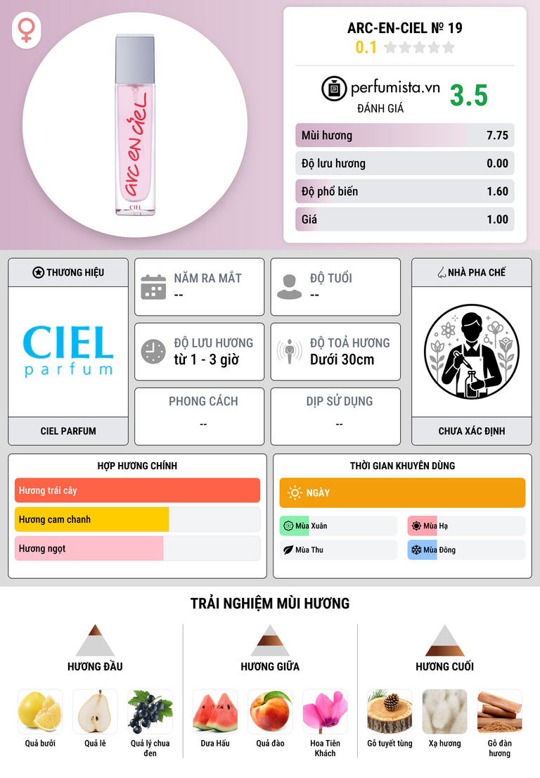 Thông tin chi tiết Arc-en-Ciel № 19