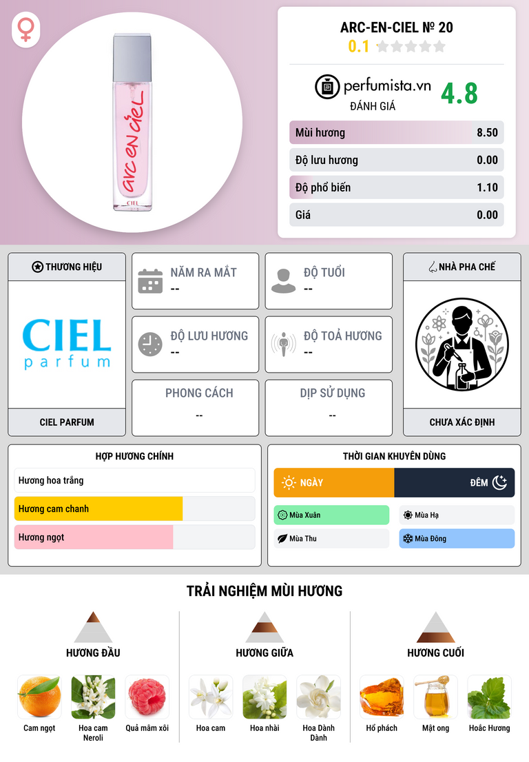 Thông tin chi tiết Arc-en-Ciel № 20