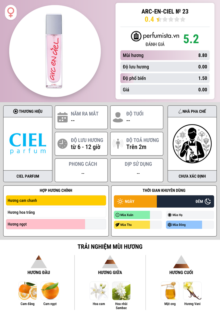 Thông tin chi tiết Arc-en-Ciel № 23