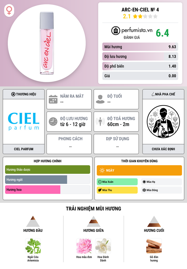 Thông tin chi tiết Arc-en-Ciel № 4