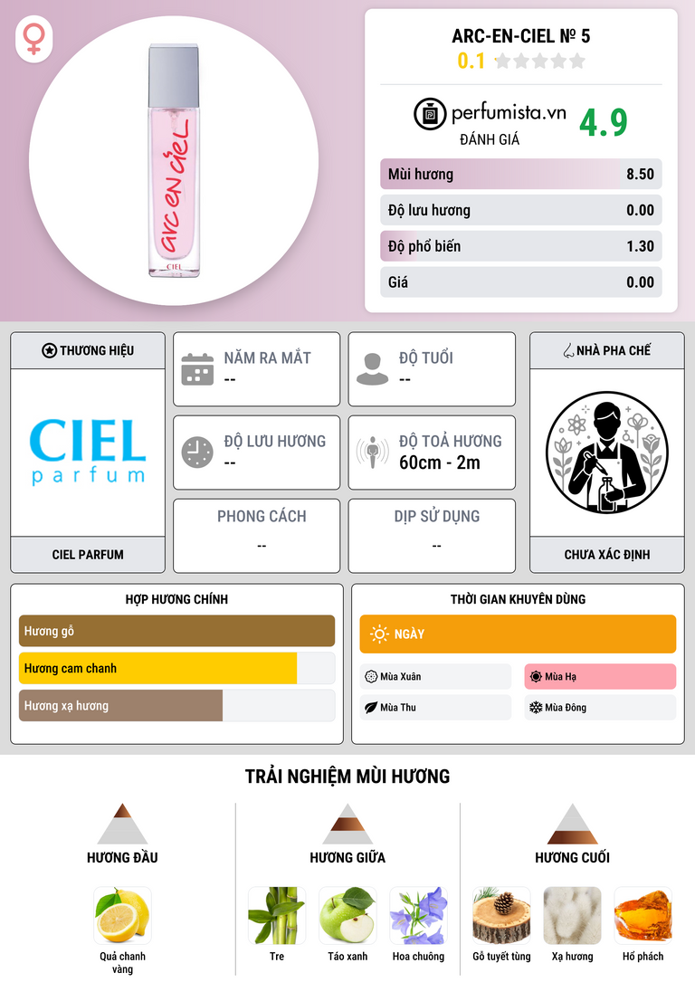 Thông tin chi tiết Arc-en-Ciel № 5
