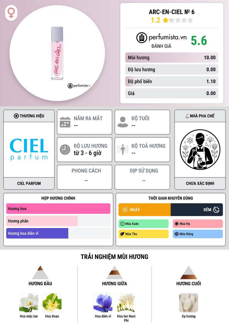 Thông tin chi tiết Arc-en-Ciel № 6