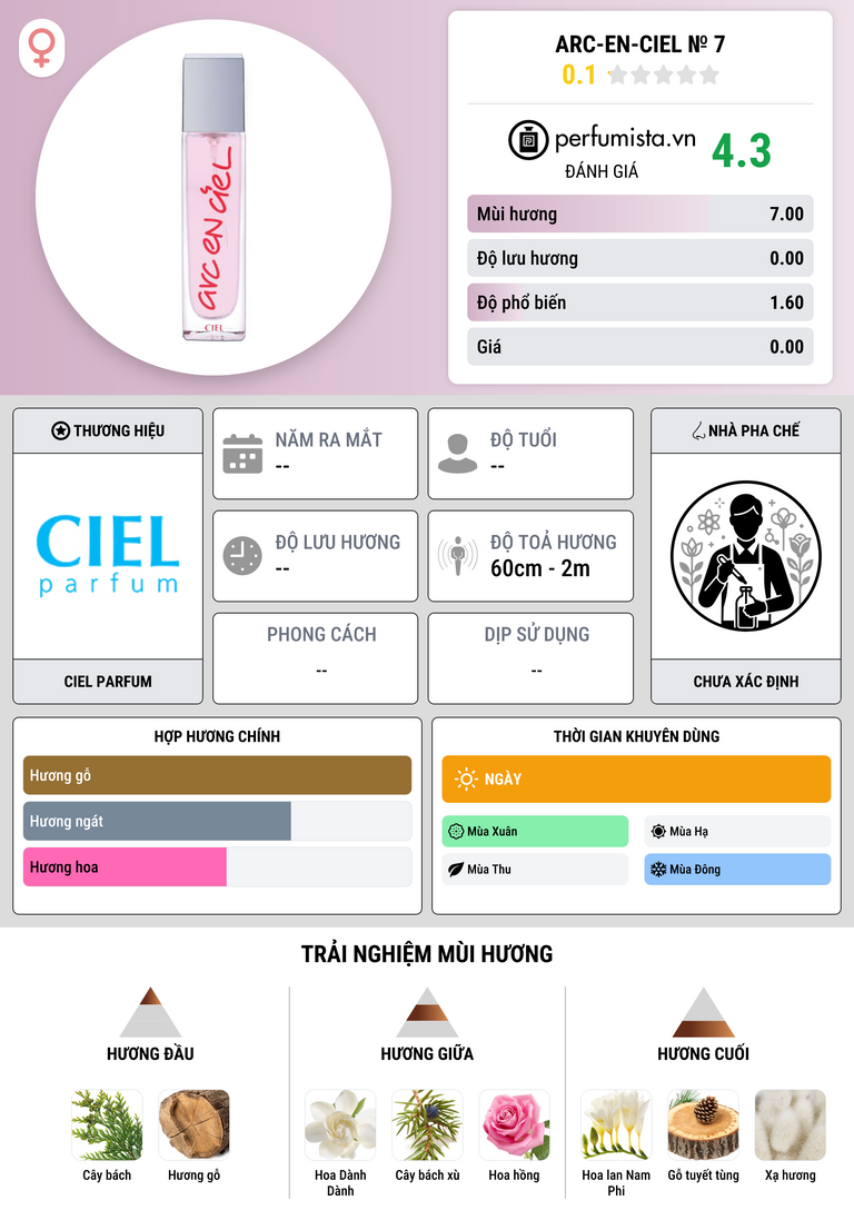 Thông tin chi tiết Arc-en-Ciel № 7