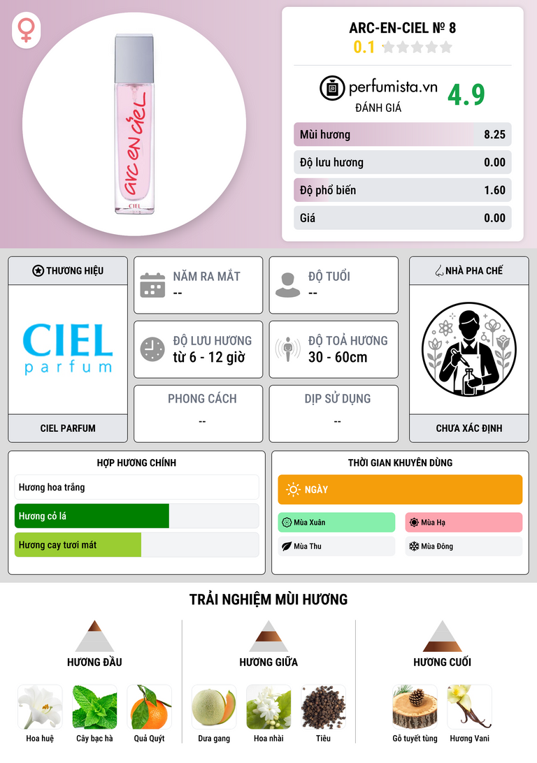 Thông tin chi tiết Arc-en-Ciel № 8