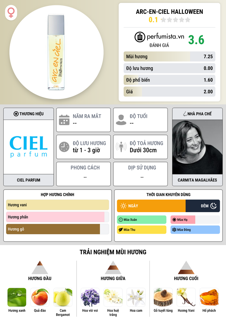Thông tin chi tiết Arc-en-Ciel Halloween