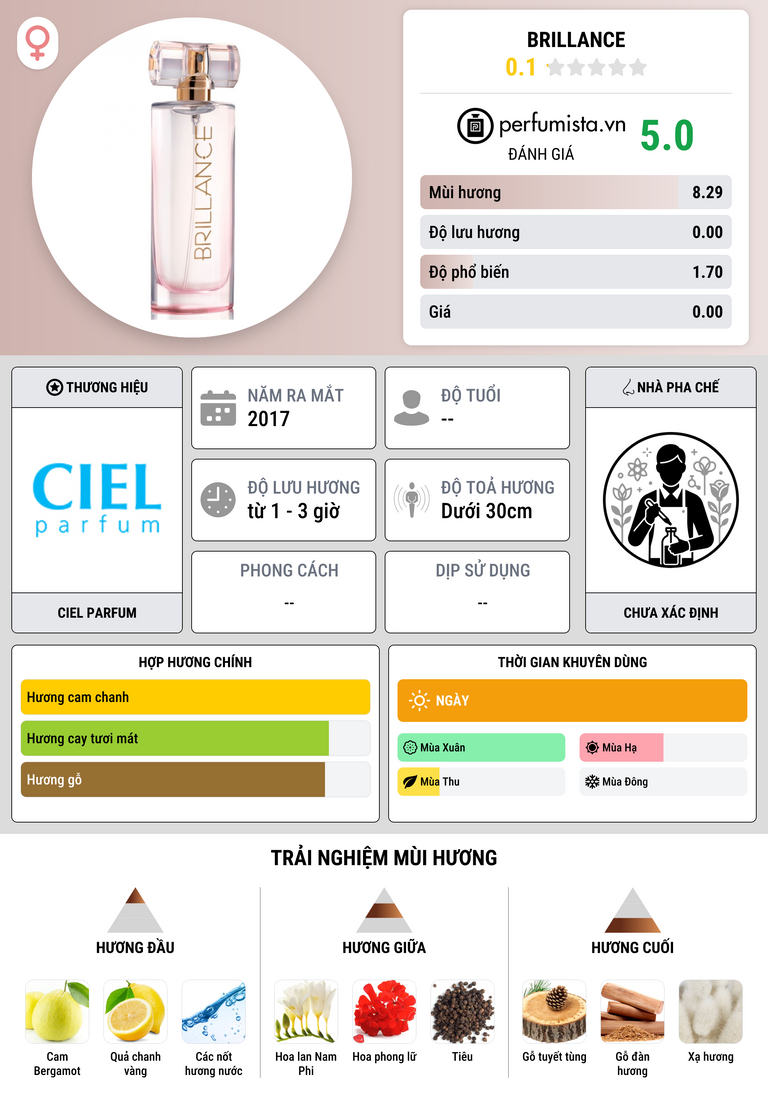 Thông tin chi tiết Brillance